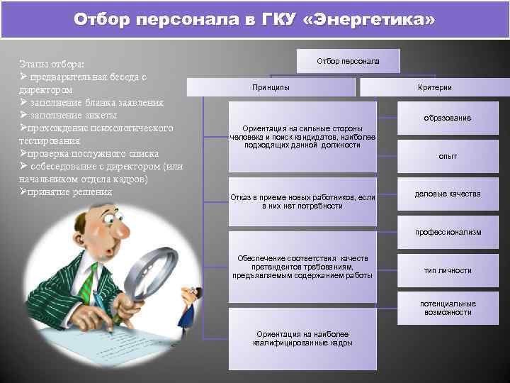 Отбор персонала в ГКУ «Энергетика» Этапы отбора: Ø предварительная беседа с директором Ø заполнение