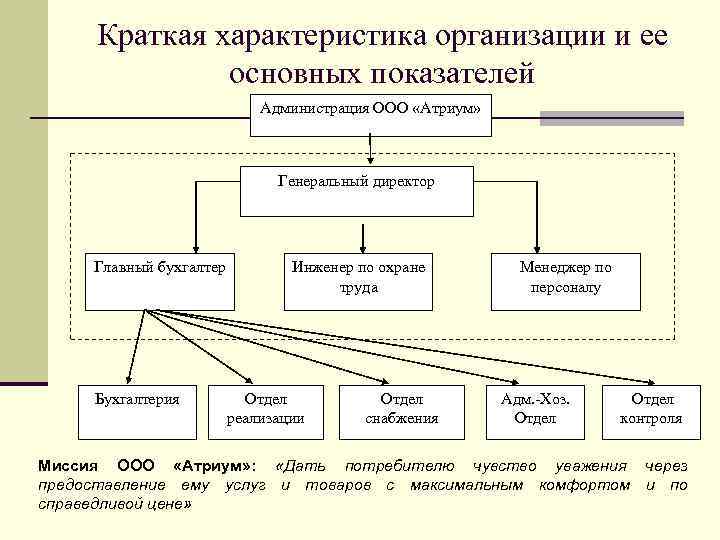 Краткая характеристика организации и ее основных показателей Администрация ООО «Атриум» Генеральный директор Главный бухгалтер