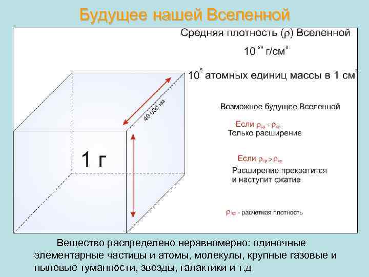 Будущее нашей Вселенной -31 -30 В кубе с длиной ребра 40 000 км содержится