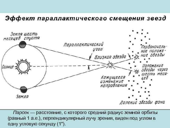  Парсек — расстояние, с которого средний радиус земной орбиты (равный 1 а. е.