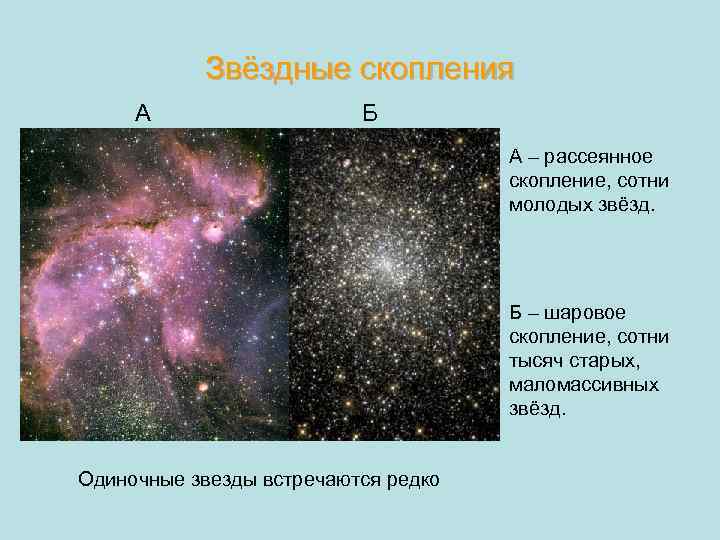 Звёздные скопления А Б А – рассеянное скопление, сотни молодых звёзд. Б – шаровое