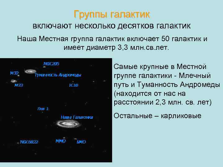 Группы галактик включают несколько десятков галактик Наша Местная группа галактик включает 50 галактик и
