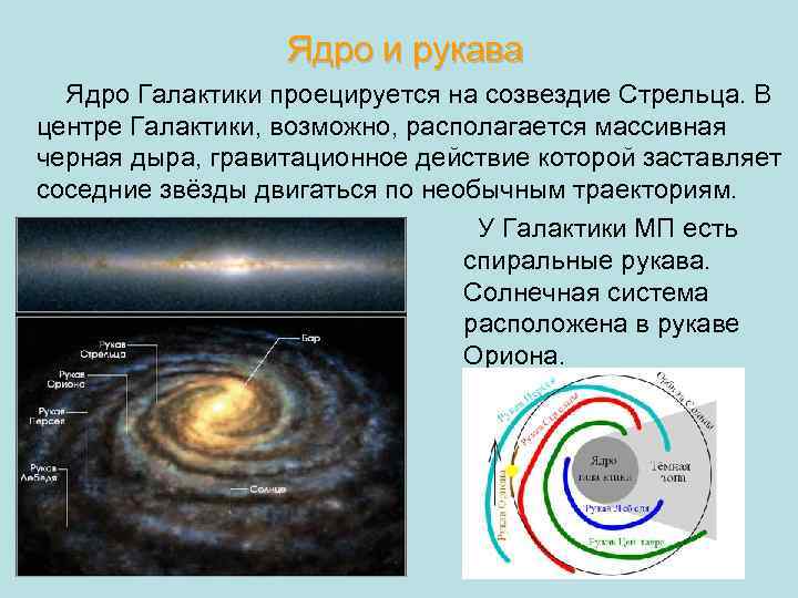 Ядро и рукава Ядро Галактики проецируется на созвездие Стрельца. В центре Галактики, возможно, располагается