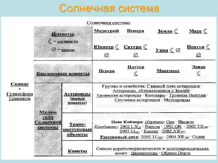 Солнечная система 