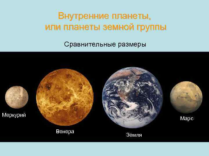 Внутренние планеты, или планеты земной группы Сравнительные размеры Меркурий Марс Венера Земля 