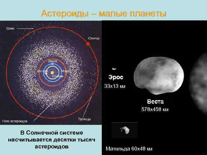 Астероиды – малые планеты 33 х13 км 578 х458 км В Солнечной системе насчитывается