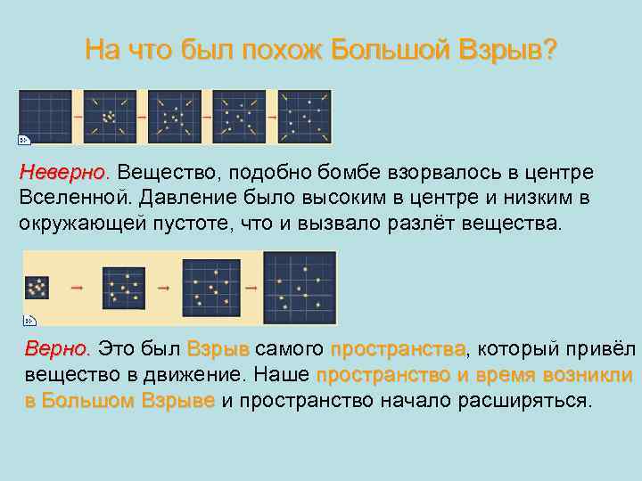 На что был похож Большой Взрыв? Неверно. Вещество, подобно бомбе взорвалось в центре Неверно