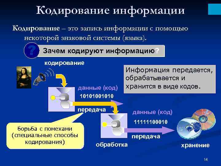 Наука о передаче информации. Передача кодированной информации. Данные и кодировка информации. Системы кодирования данных в информатике. Кодирование передаваемой информации.