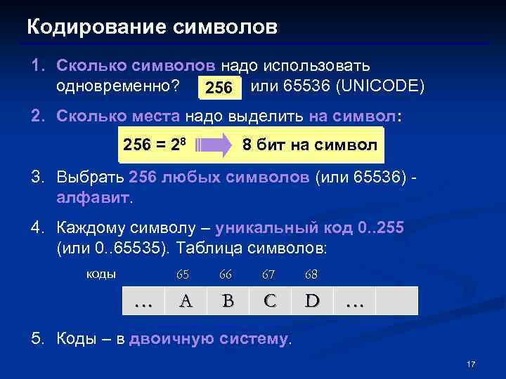 Кодирование символов 1. Сколько символов надо использовать одновременно? 256 или 65536 (UNICODE) 2. Сколько