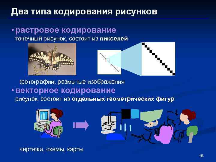 Виды кодирования. Виды кодирования изображения. Виды кодирования рисунков. 2 Вида кодирования. Как происходит кодирование изображений.