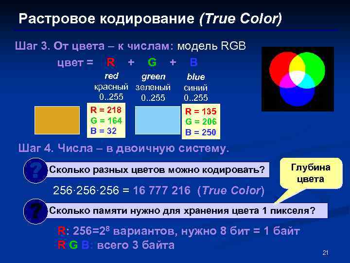 Кодирование цвета цветовые модели модель rgb. Кодирование цвета. Кодирование цвета RGB. Модель RGB кодирования цвета. Кодирование цвета РГБ.