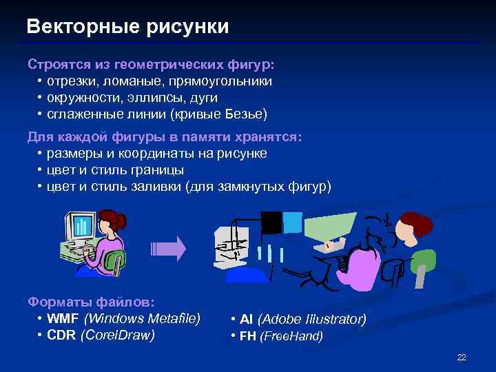 Векторные рисунки Строятся из геометрических фигур: • отрезки, ломаные, прямоугольники • окружности, эллипсы, дуги