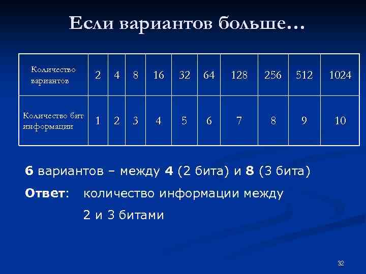 Если вариантов больше… Количество вариантов 2 4 8 16 32 64 128 256 512