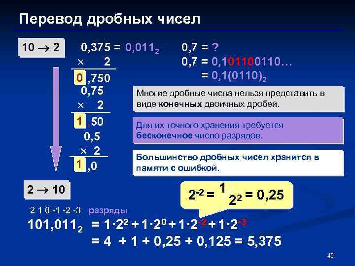 Перевод дробных чисел 10 2 2 10 0, 375 = 0, 0112 0, 7