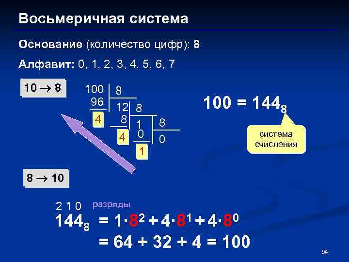 Восьмеричная система Основание (количество цифр): 8 Алфавит: 0, 1, 2, 3, 4, 5, 6,