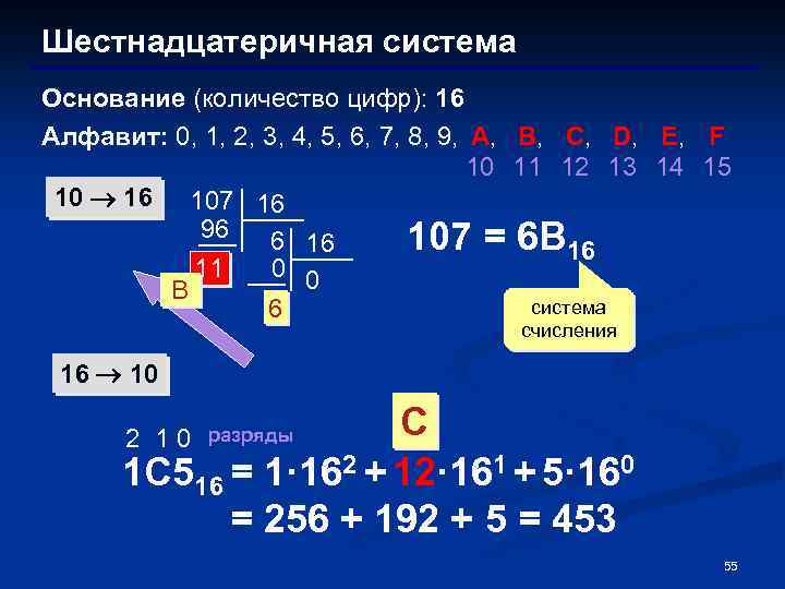 Число 10 в шестнадцатеричной системе. Шестнадцатеричная система счисления. Шестнадцатиричная система счисления Информатика. Как посчитать систему счисления. Шестнадцатиричная система исчисления в информатике.