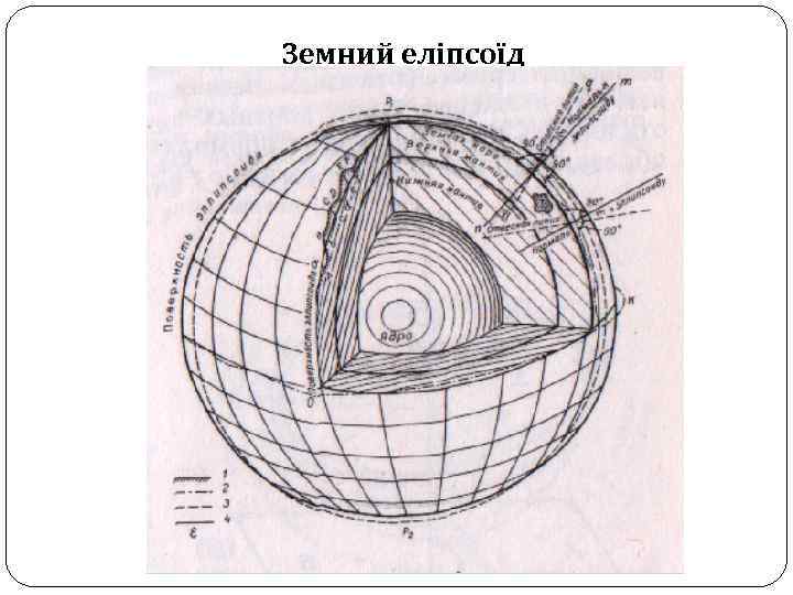 Земний еліпсоїд 