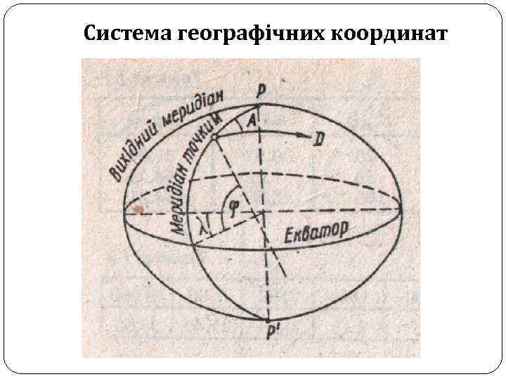 Система географічних координат 
