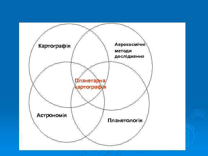 Аерокосмічні методи дослідження Картографія Планетарна картографія Астрономія Планетологія 