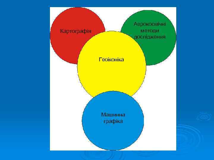 Аерокосмічні методи дослідження Картографія Геоіконіка Машинна графіка 