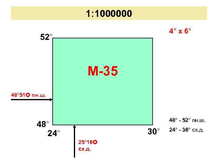 1: 1000000 4° х 6° 52° М-35 48° 51 пн. ш. 48° - 52°