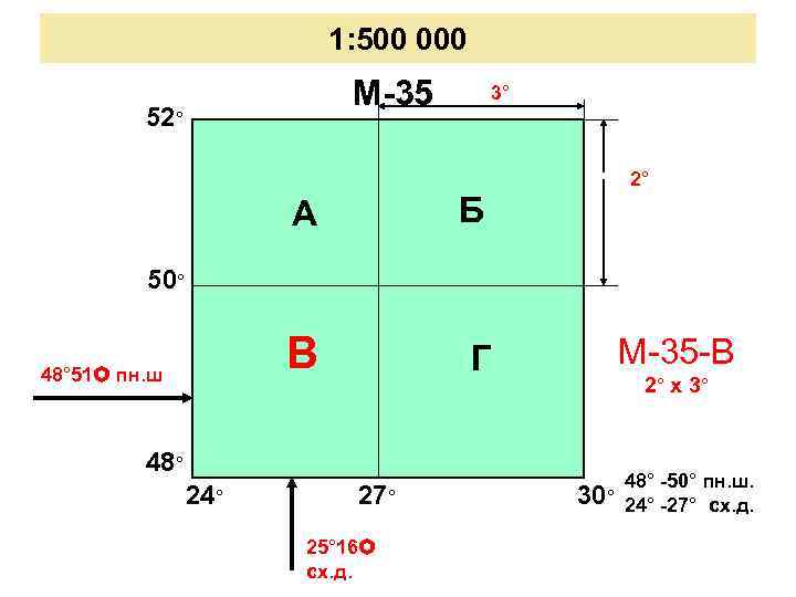 1: 500 000 М-35 52° 3° 2° А Б В Г 50° 48° 51