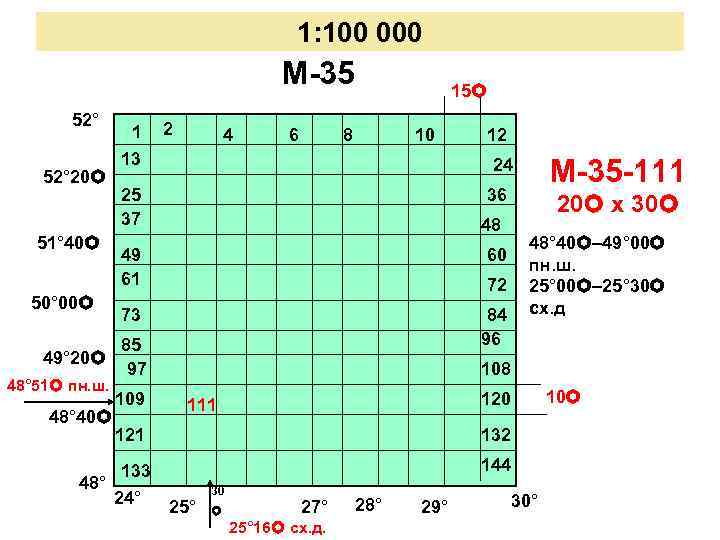 1: 100 000 М-35 52° 20 51° 40 50° 00 1 2 4 6