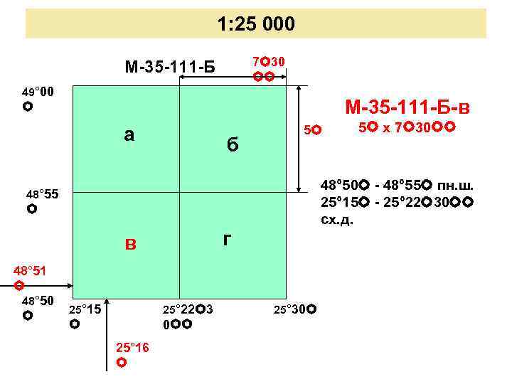 1: 25 000 7 30 М-35 -111 -Б 49° 00 М-35 -111 -Б-в а