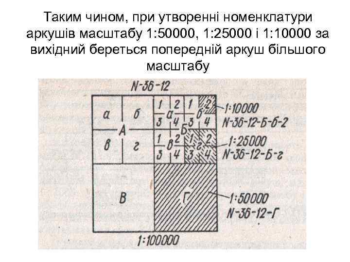 Таким чином, при утворенні номенклатури аркушів масштабу 1: 50000, 1: 25000 і 1: 10000