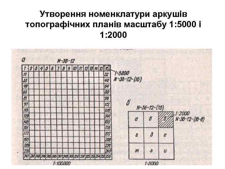Утворення номенклатури аркушів топографічних планів масштабу 1: 5000 і 1: 2000 
