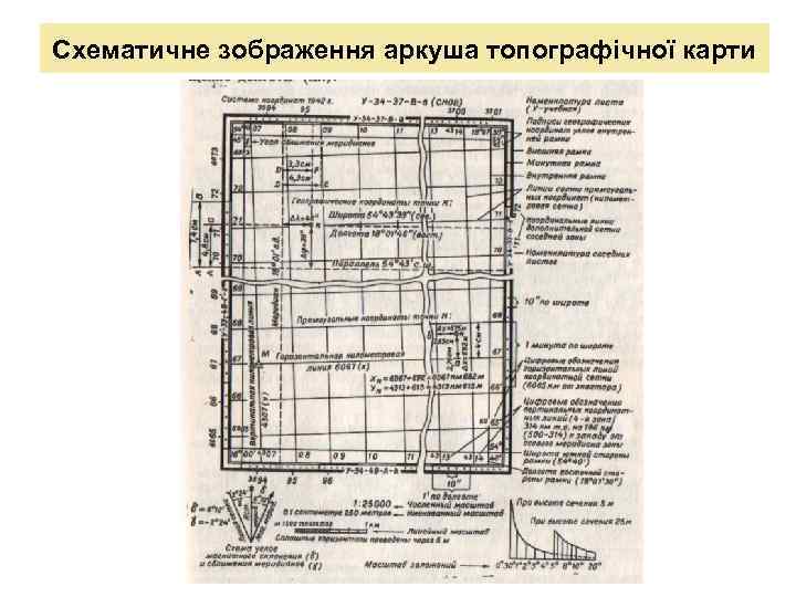 Схематичне зображення аркуша топографічної карти 