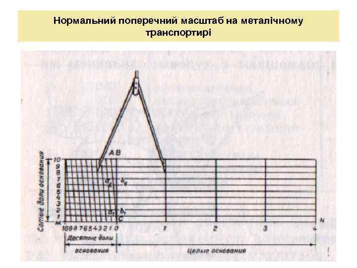Нормальний поперечний масштаб на металічному транспортирі 