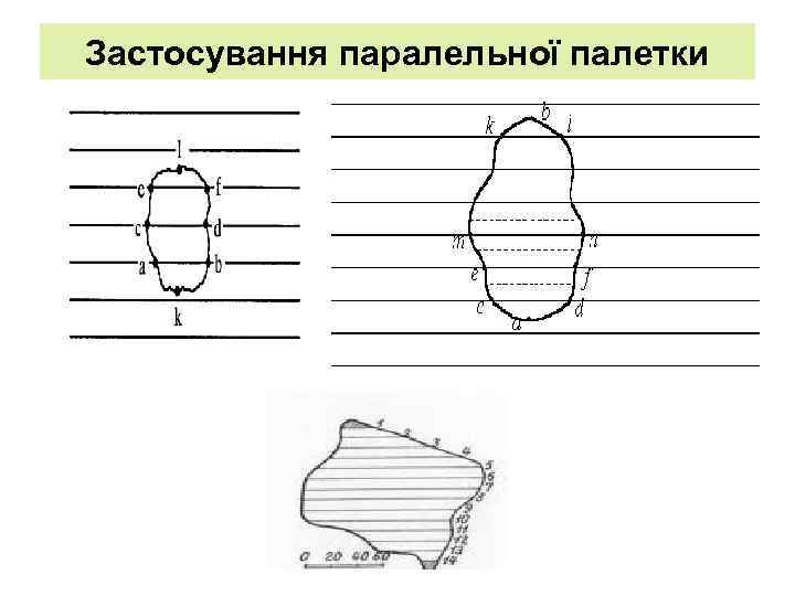Застосування паралельної палетки 