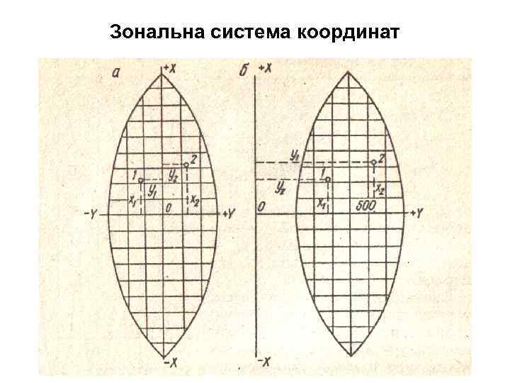 Зональна система координат 