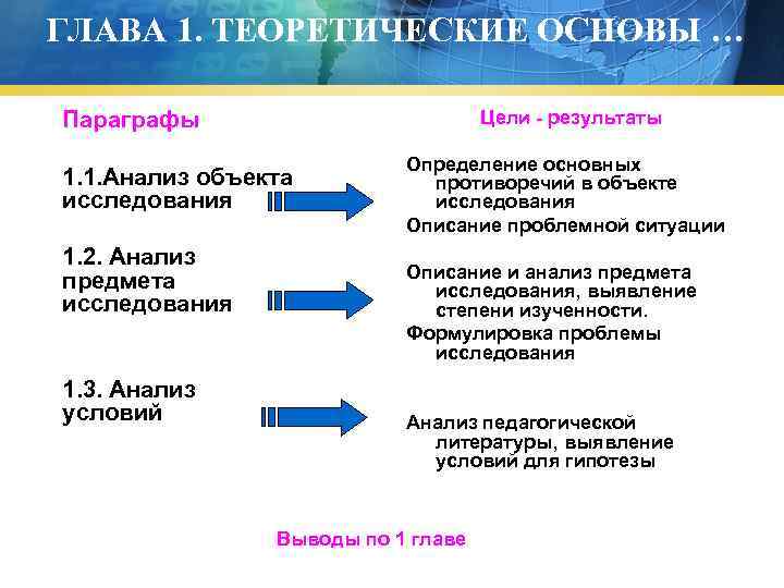 ГЛАВА 1. ТЕОРЕТИЧЕСКИЕ ОСНОВЫ … Параграфы Цели - результаты 1. 1. Анализ объекта исследования