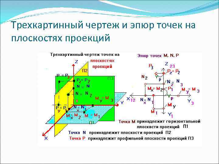 Линия связи на трехкартинном комплексном чертеже соединяющая горизонтальную и фронтальную проекции