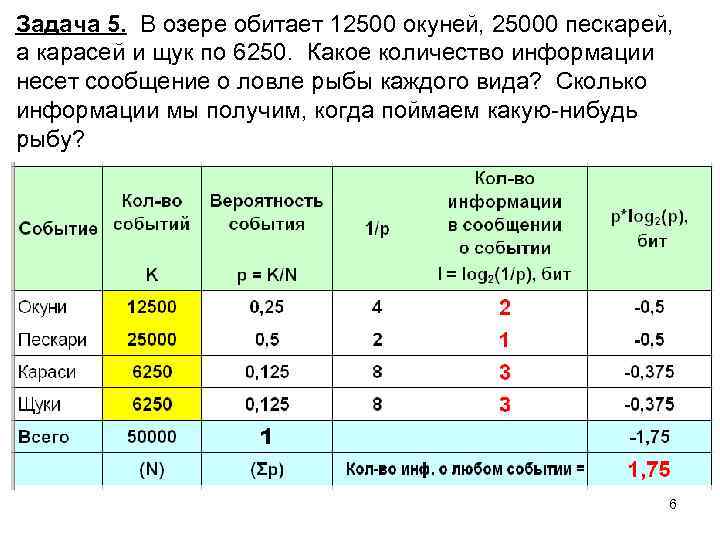 Какое количество карт. В озере обитает 12500 окуней 25000 пескарей 6250 карасей и щук. В озере обитает 12500 окуней 25000 пескарей а карасей и щук по 6250 excel. В озере обитает 12500 окуней 25000 пескарей а карасей и щук по 6250 какое. В озере обитает 12500 окуней 25000.