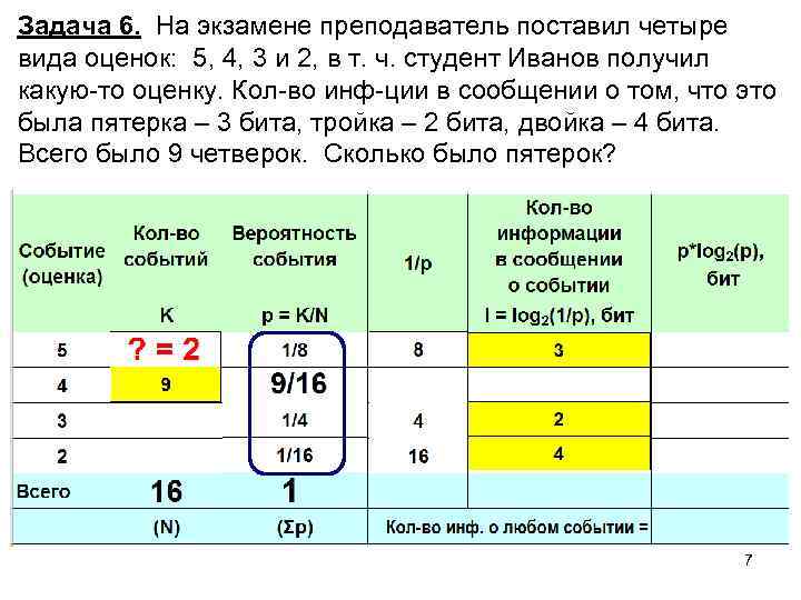Задача 6. На экзамене преподаватель поставил четыре вида оценок: 5, 4, 3 и 2,