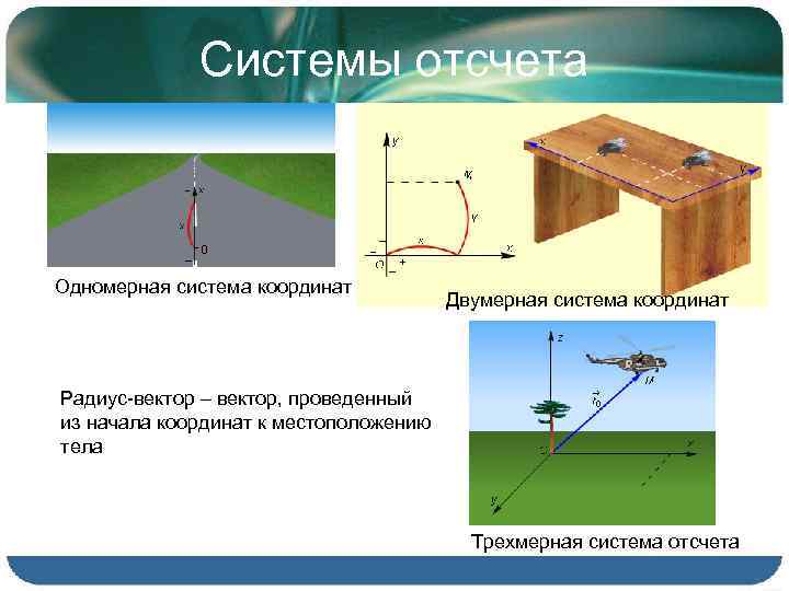 Координата отсчета. Одномерная двухмерная и трехмерная система координат. Двухмерная система координат в физике. Трехмерная система отсчета. Одномерная система координат.