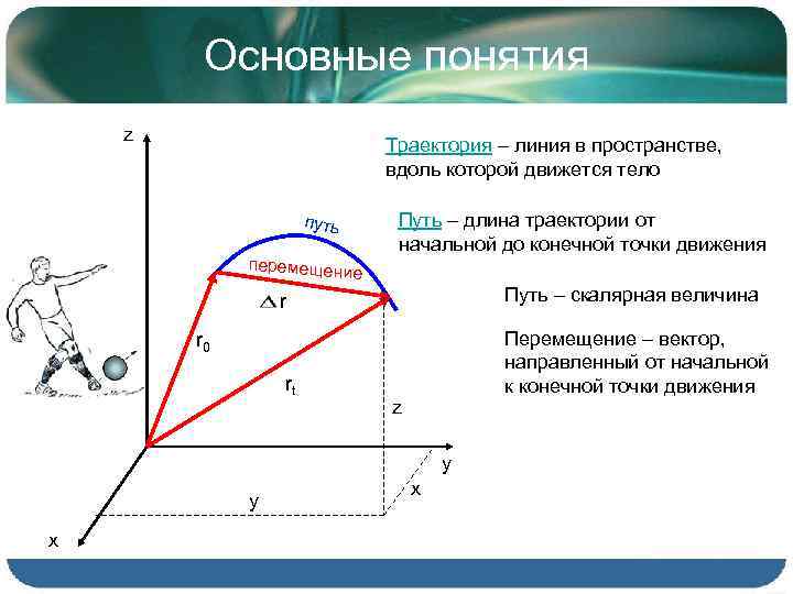 Линия вдоль которой движется тело. Траектория кинематика. Перемещение (кинематика). Основные понятия кинематики Траектория. Траектория в пространстве.