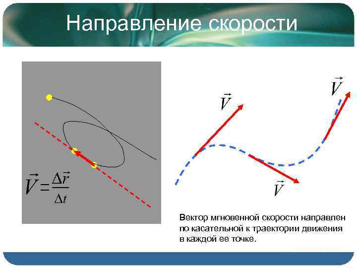 Скорость направлена горизонтально