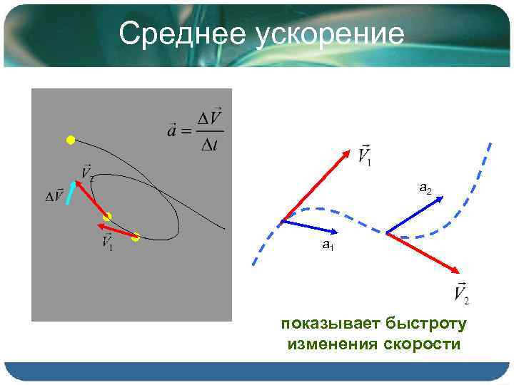 Среднее ускорение а 2 а 1 показывает быстроту изменения скорости 