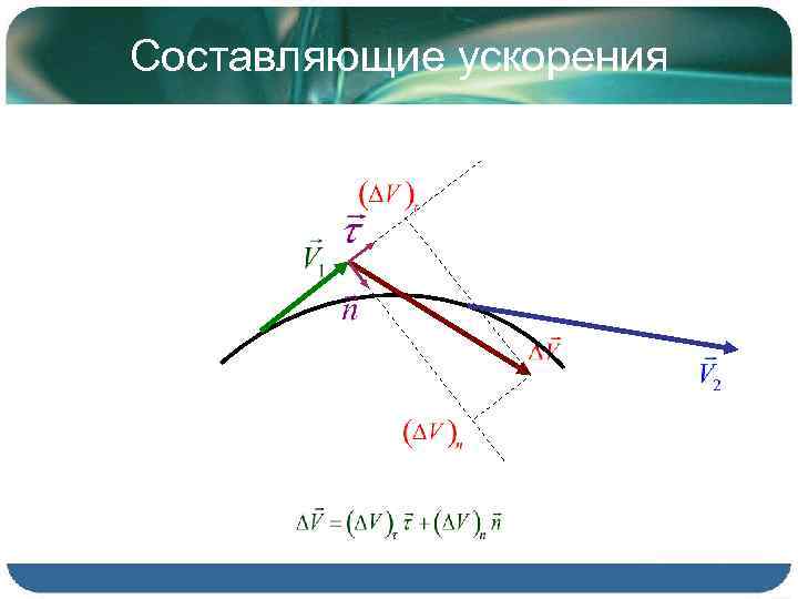 Составляющие ускорения 