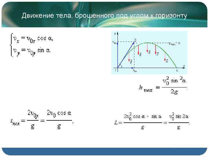 Скорость под углом. Движение тела брошенного под углом к горизонту формулы. Кинематика тело брошенное под углом к горизонту формулы. Формулы описывающие движение тела брошенного под углом к горизонту. Формулы кинематика движение под углом к горизонту.