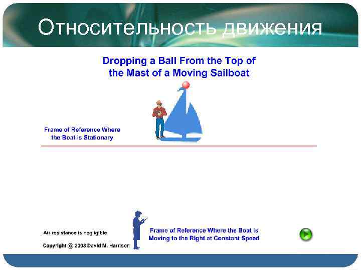 Относительность движения 