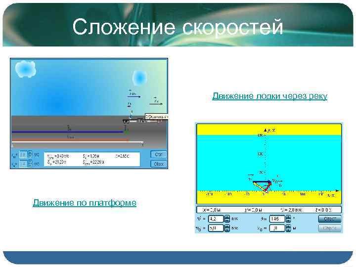 Сложение скоростей Движение лодки через реку Движение по платформе 