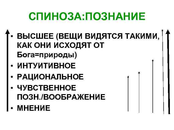 СПИНОЗА: ПОЗНАНИЕ • ВЫСШЕЕ (ВЕЩИ ВИДЯТСЯ ТАКИМИ, КАК ОНИ ИСХОДЯТ ОТ Бога=природы) • ИНТУИТИВНОЕ