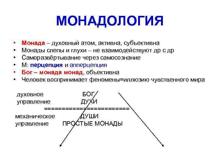 Понятие монада. Монада. Структура монады. Философское понятие Монада. Монадология, что такое Монада в философии.