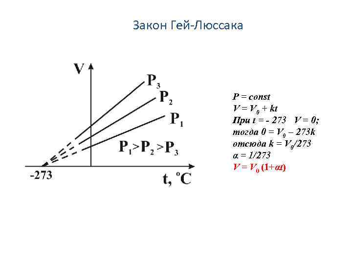 Закон Гей-Люссака P = const V = V 0 + kt При t =