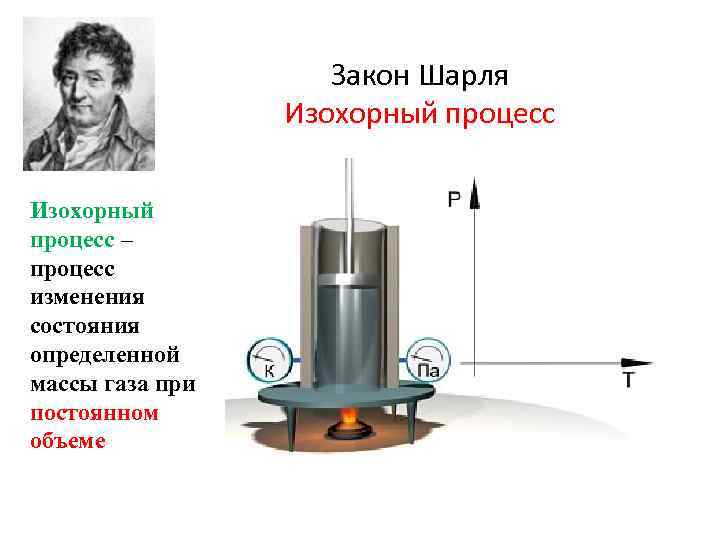 Закон Шарля Изохорный процесс – процесс изменения состояния определенной массы газа при постоянном объеме